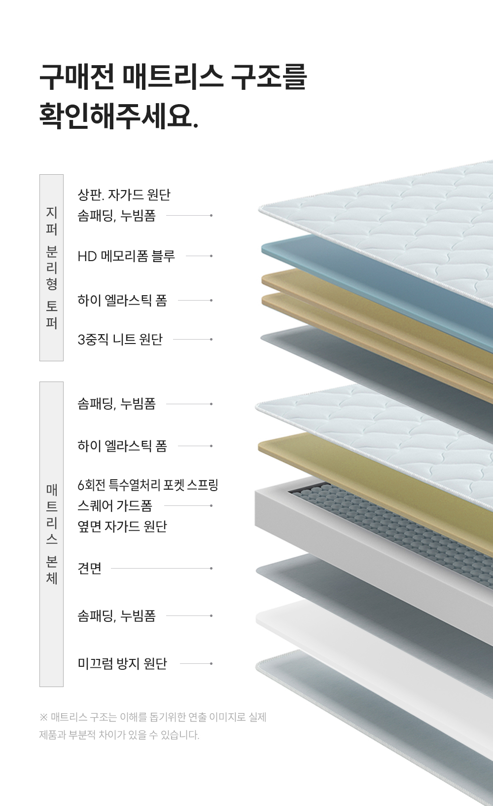 CRM-B10K_레스티노 매트리스_3번째 상세정보 쿠쿠 CRM-B10K 레스티노 매트리스 상세이미지 4