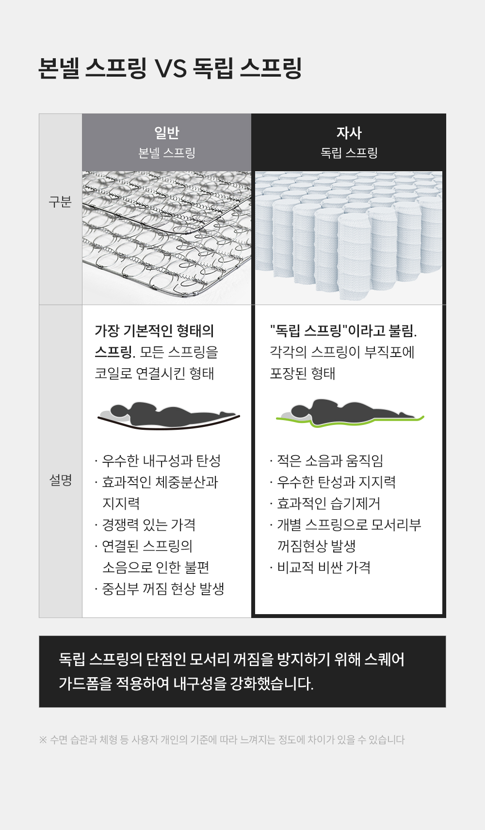 CRM-A10SS_레스티노 매트리스 직접관리_8번째 상세정보 쿠쿠 CRM-A10SS 레스티노 매트리스 직접관리 상세이미지 9